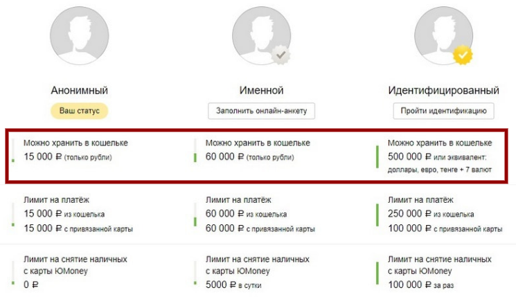 лимит переводов на кошелек юмани